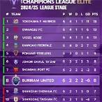 คะแนน afc champions league